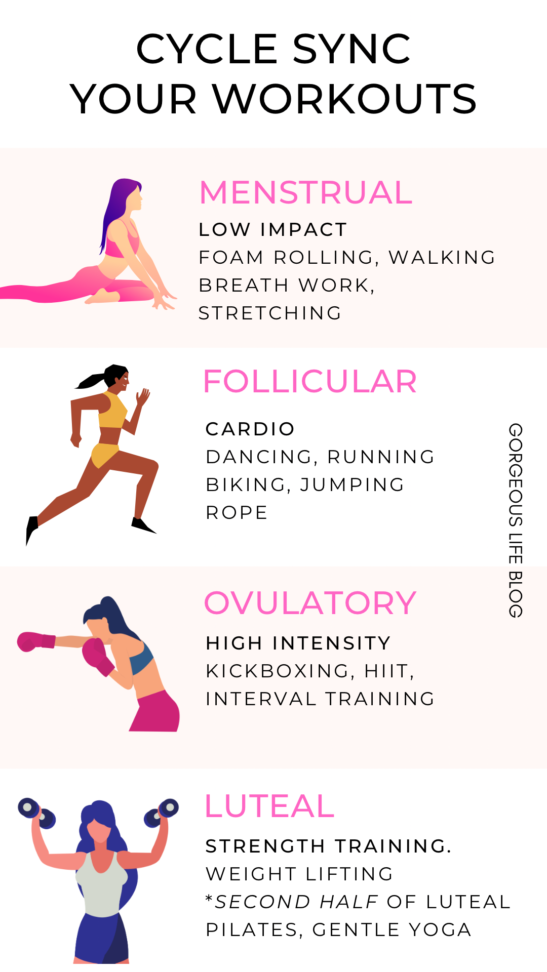Cycle Syncing Workouts: How to Exercise for Your Menstrual Cycle
